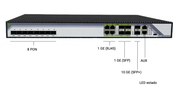 OLT 8 ports PON; 4GB ethernet; 4SFP; 2SFP