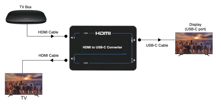 4K60 HDMI to USB-C Converter - Image 2
